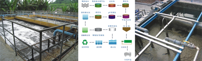 制藥廢水處理工程