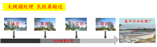 富生源環(huán)保專業(yè)為您提供理想的解決方案