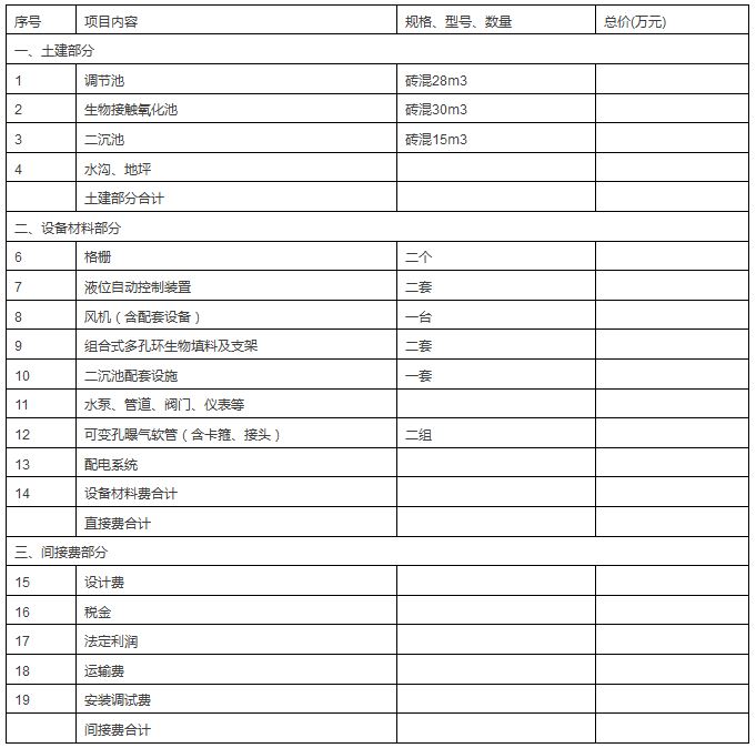 小型賓館污水處理工程